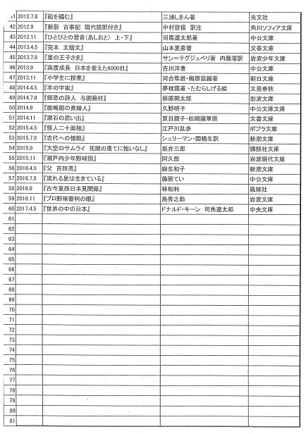 2017年度 主任研究員会議 / 河合文化教育研究所